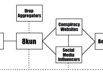 Qanon basis structuur